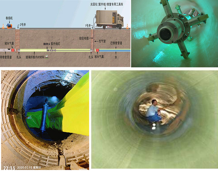 分宜UV-CIPP内衬修复