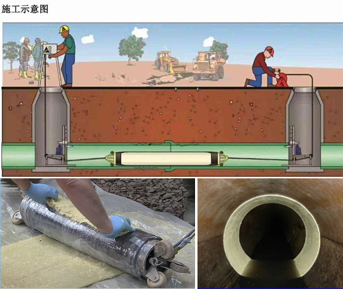 分宜管道局部点状修复